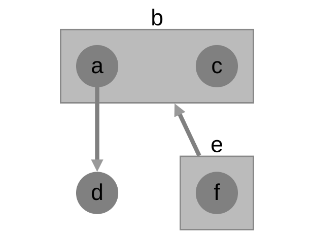 compound nodes graph image